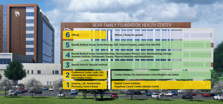 Bear Family Foundation Health Center